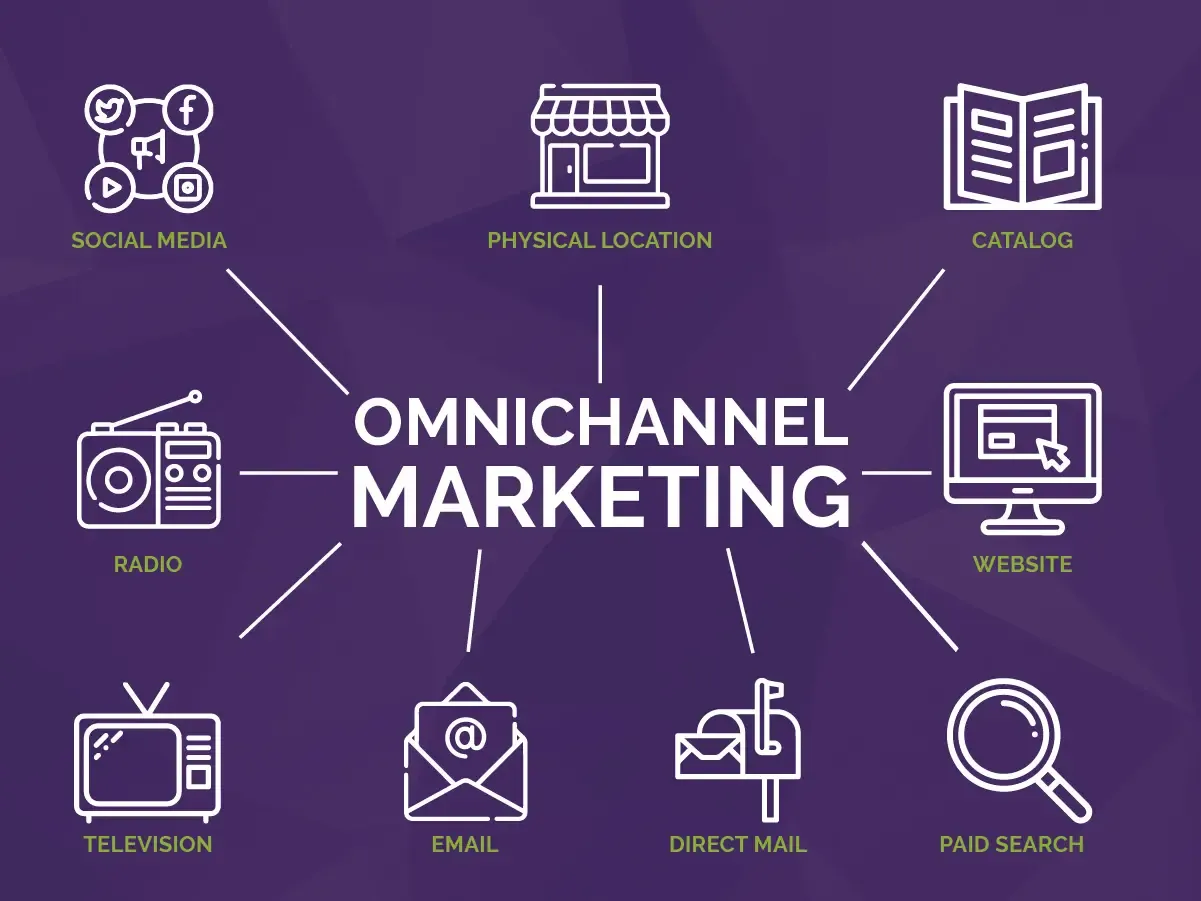 Definition-and-Importance-of-B2B-Omnichannel-Marketing_1_11zon